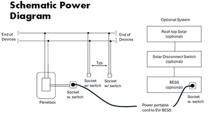 EV Grid DC Power Schematic
