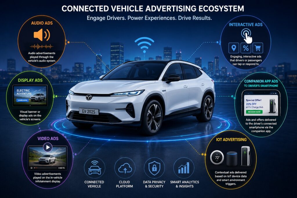 Connected Car In-Vehicle Advertising Types